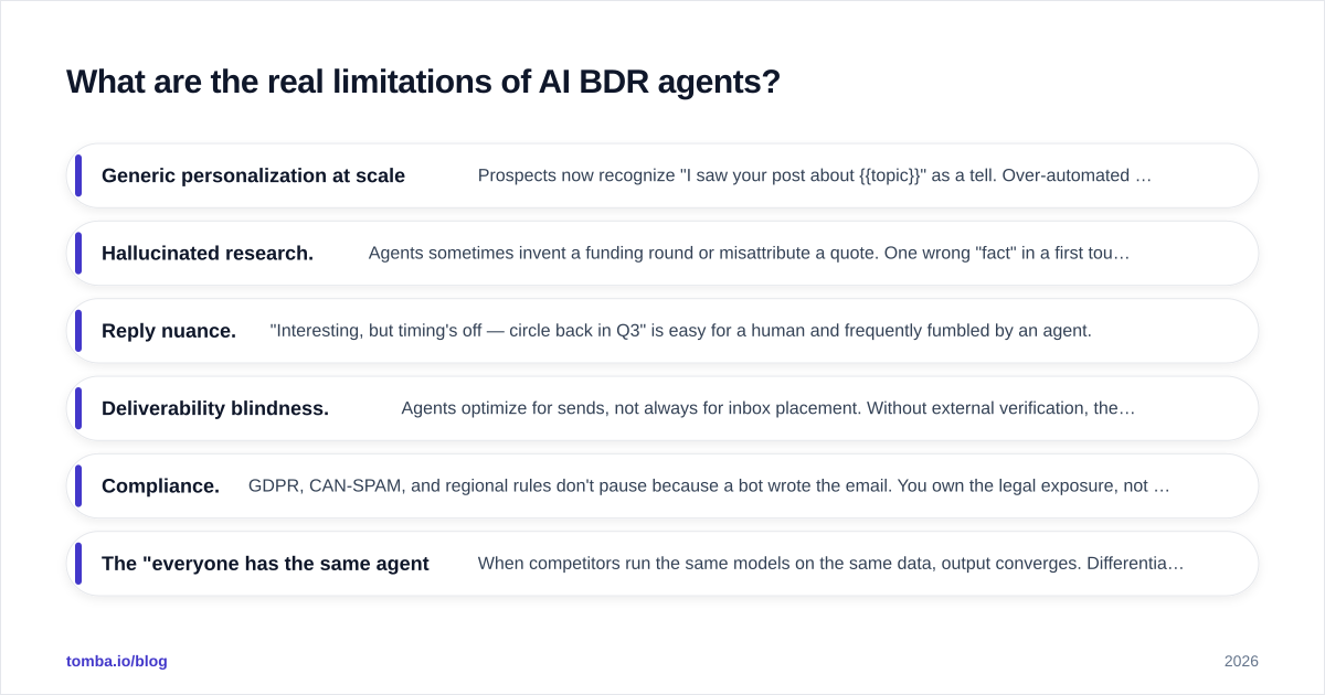 Diagram: What are the real limitations of AI BDR agents