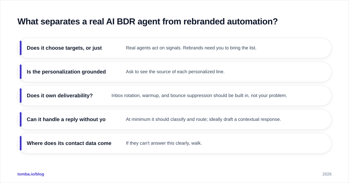 Diagram: What separates a real AI BDR agent from rebranded automation