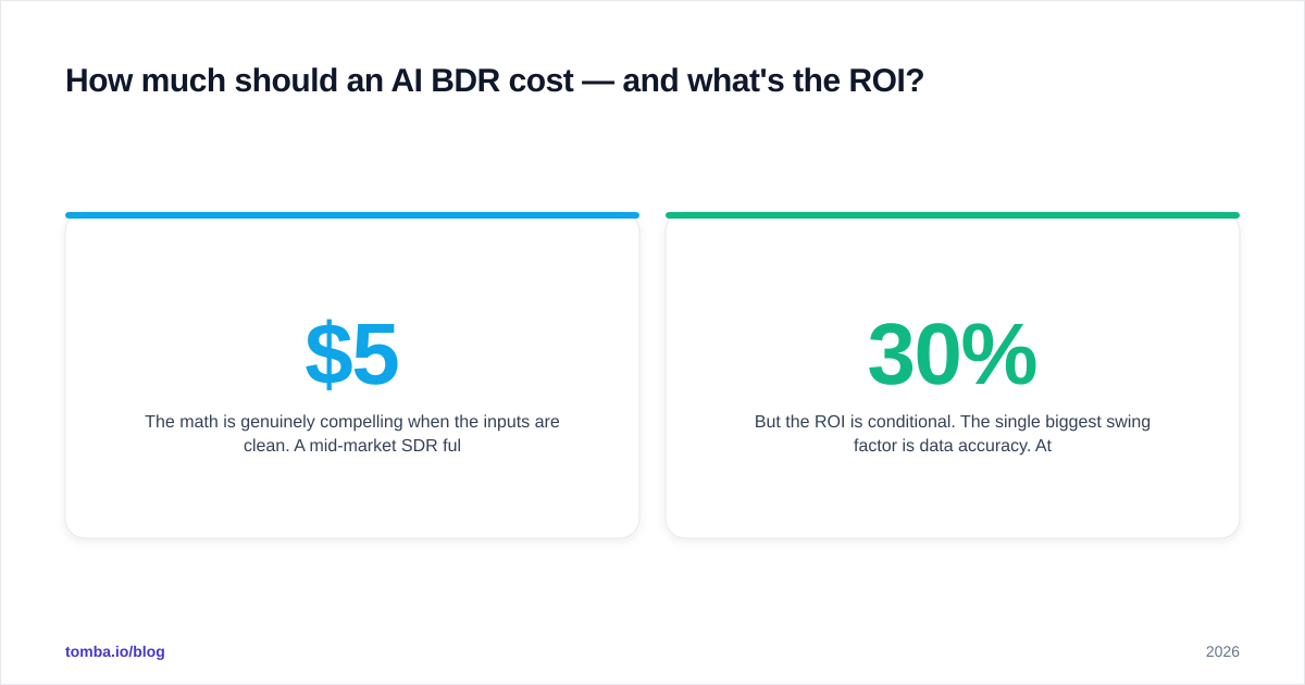 Diagram: How much should an AI BDR cost — and what's the ROI