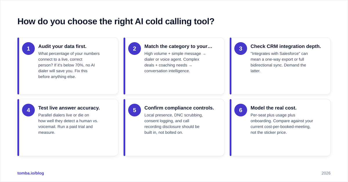Diagram: How do you choose the right AI cold calling tool