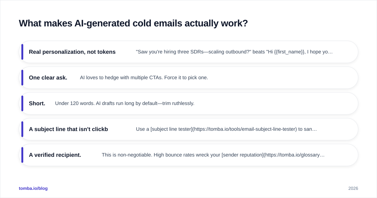Diagram: What makes AI-generated cold emails actually work