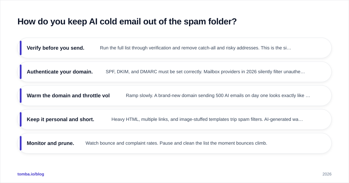 Diagram: How do you keep AI cold email out of the spam folder