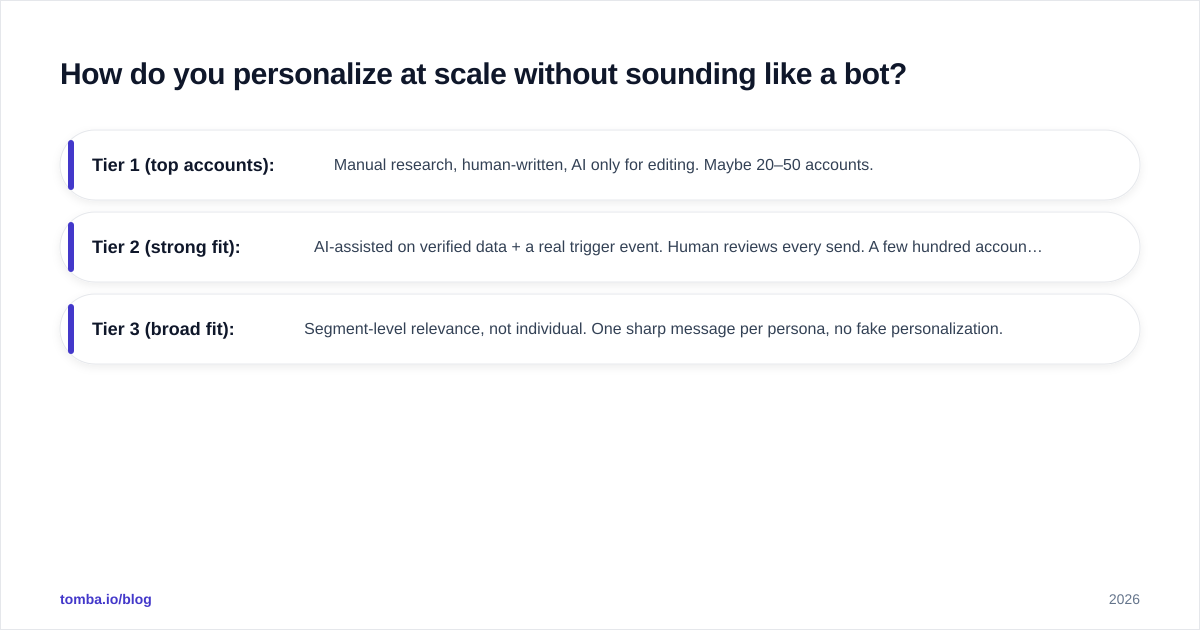 Diagram: How do you personalize at scale without sounding like a bot