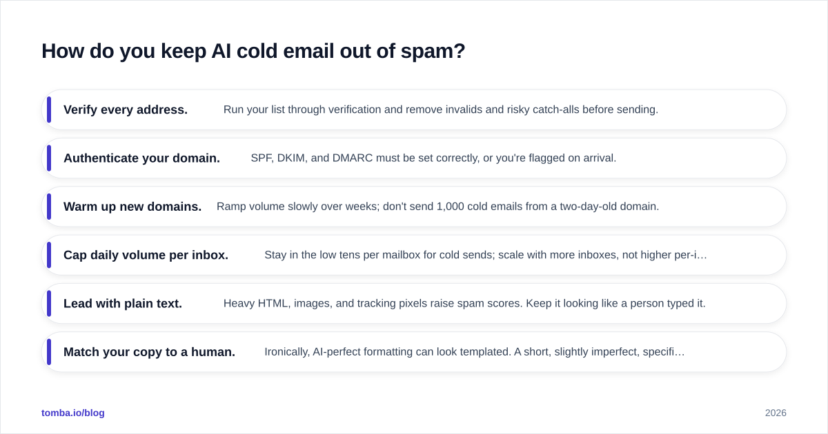 Diagram: How do you keep AI cold email out of spam