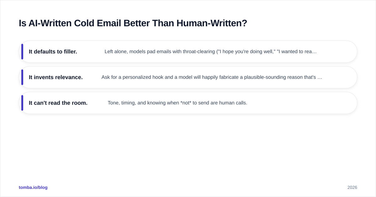 Diagram: Is AI-Written Cold Email Better Than Human-Written