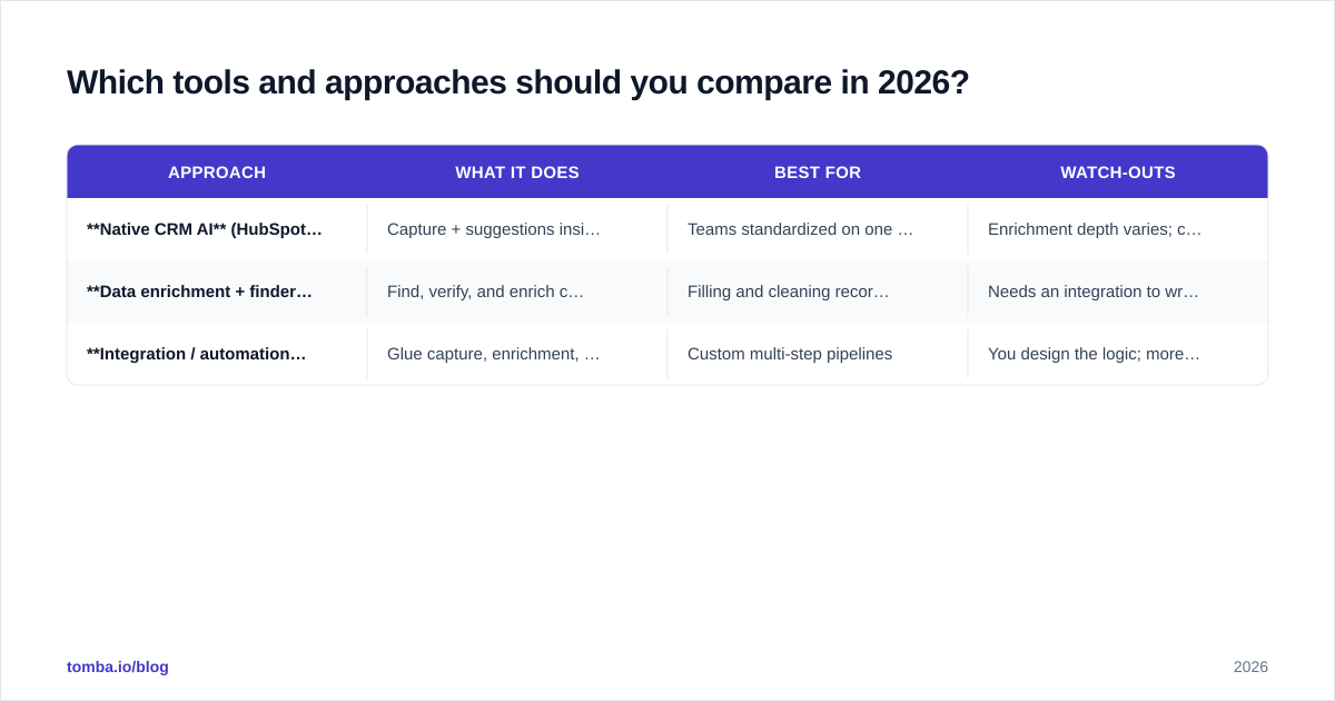 Diagram: Which tools and approaches should you compare in 2026