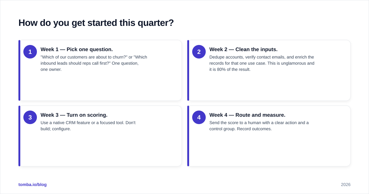 Diagram: How do you get started this quarter
