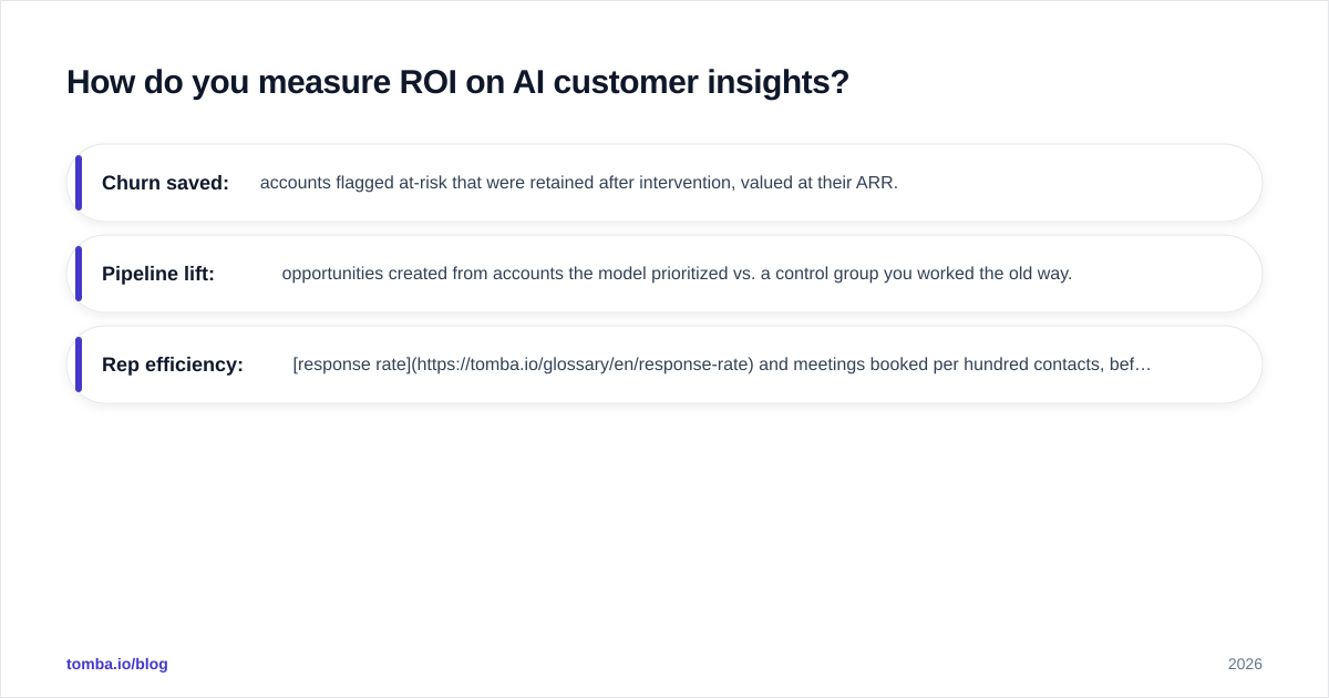 Diagram: How do you measure ROI on AI customer insights