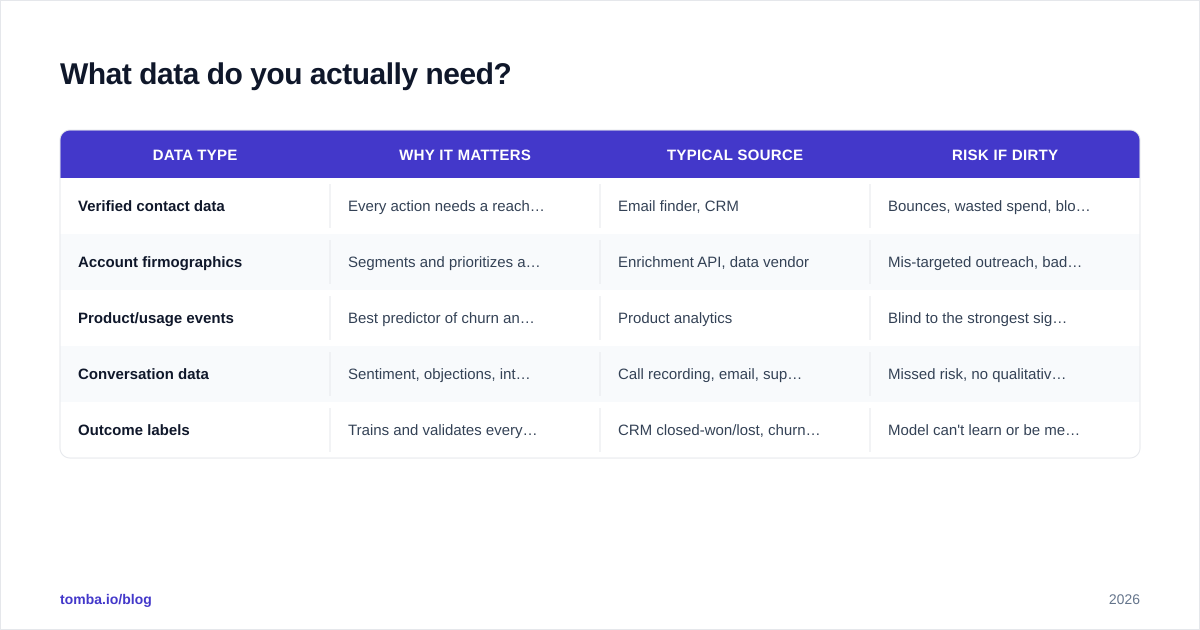 Diagram: What data do you actually need