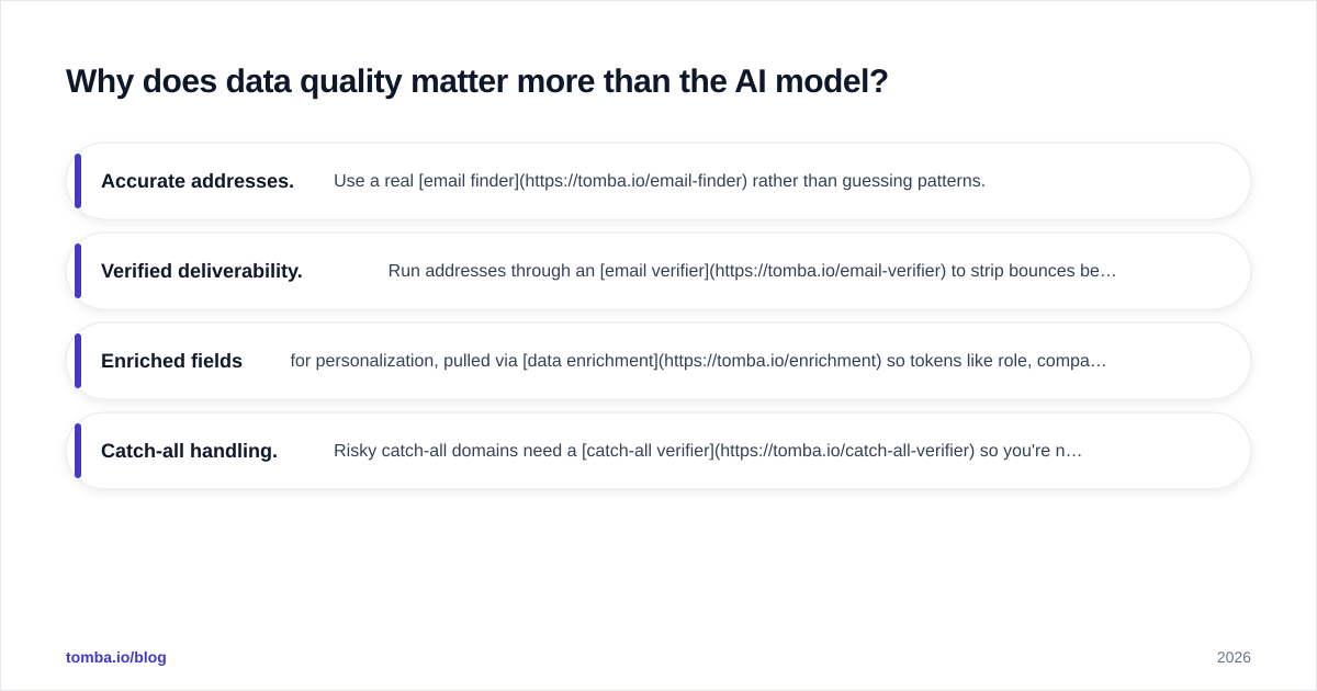 Diagram: Why does data quality matter more than the AI model