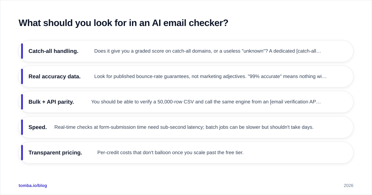Diagram: What should you look for in an AI email checker