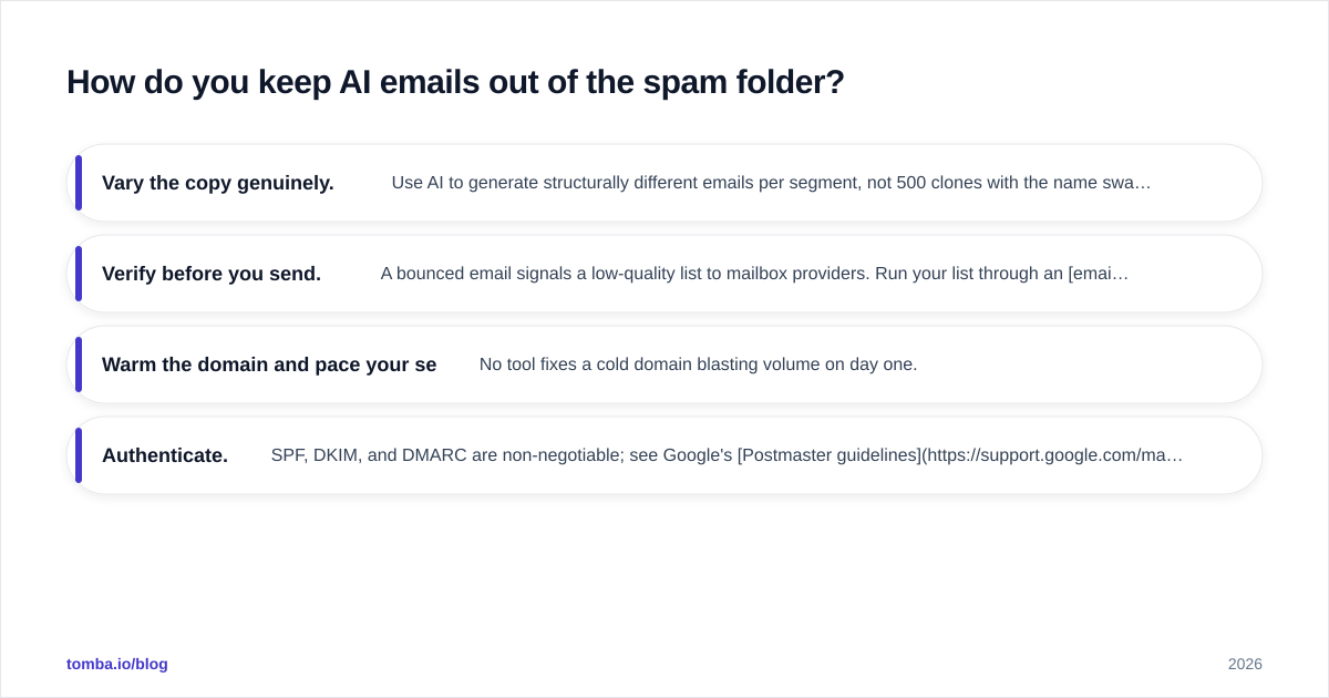 Diagram: How do you keep AI emails out of the spam folder