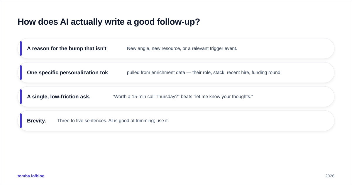 Diagram: How does AI actually write a good follow-up