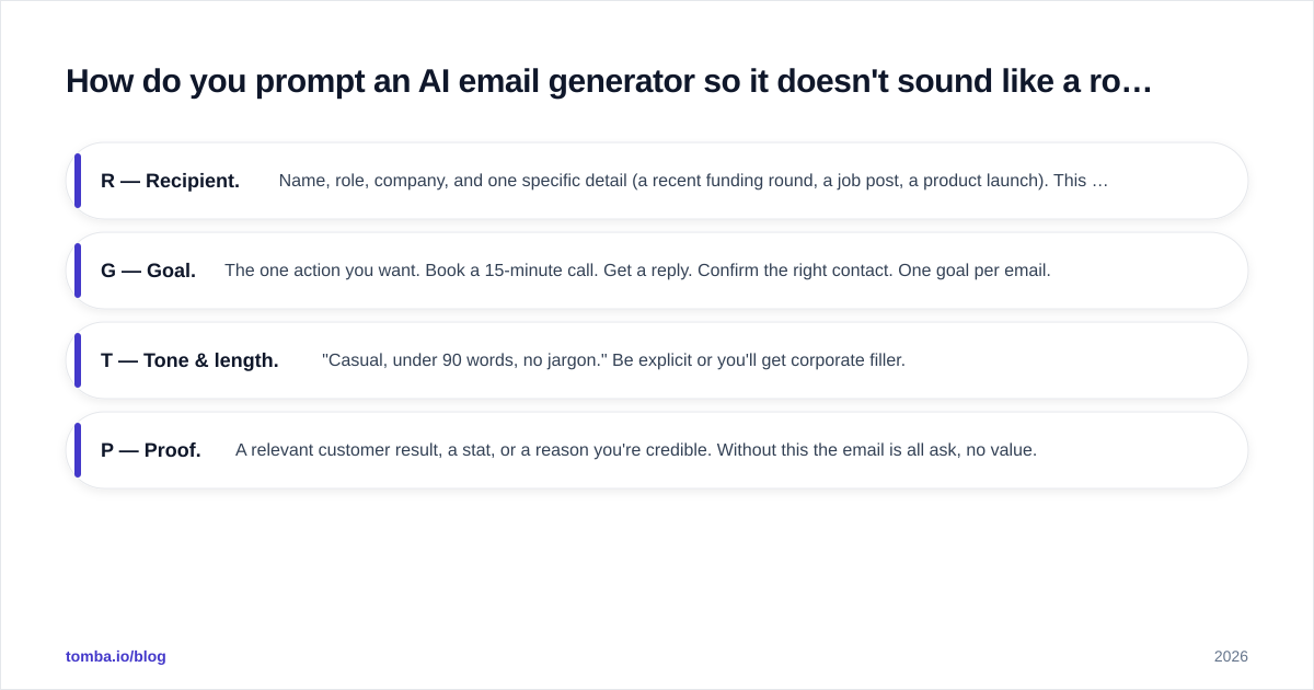 Diagram: How do you prompt an AI email generator so it doesn't sound like a robot