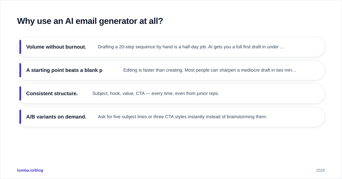 Diagram: Why use an AI email generator at all