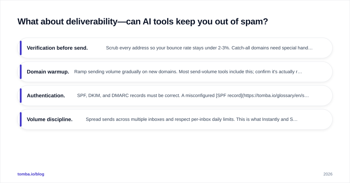 Diagram: What about deliverability—can AI tools keep you out of spam