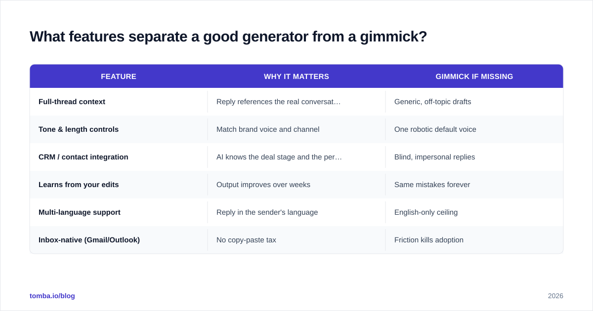 Diagram: What features separate a good generator from a gimmick