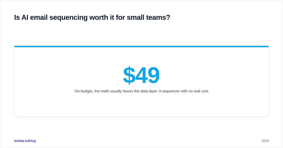 Diagram: Is AI email sequencing worth it for small teams