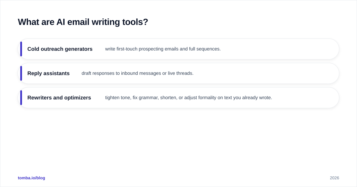 Diagram: What are AI email writing tools