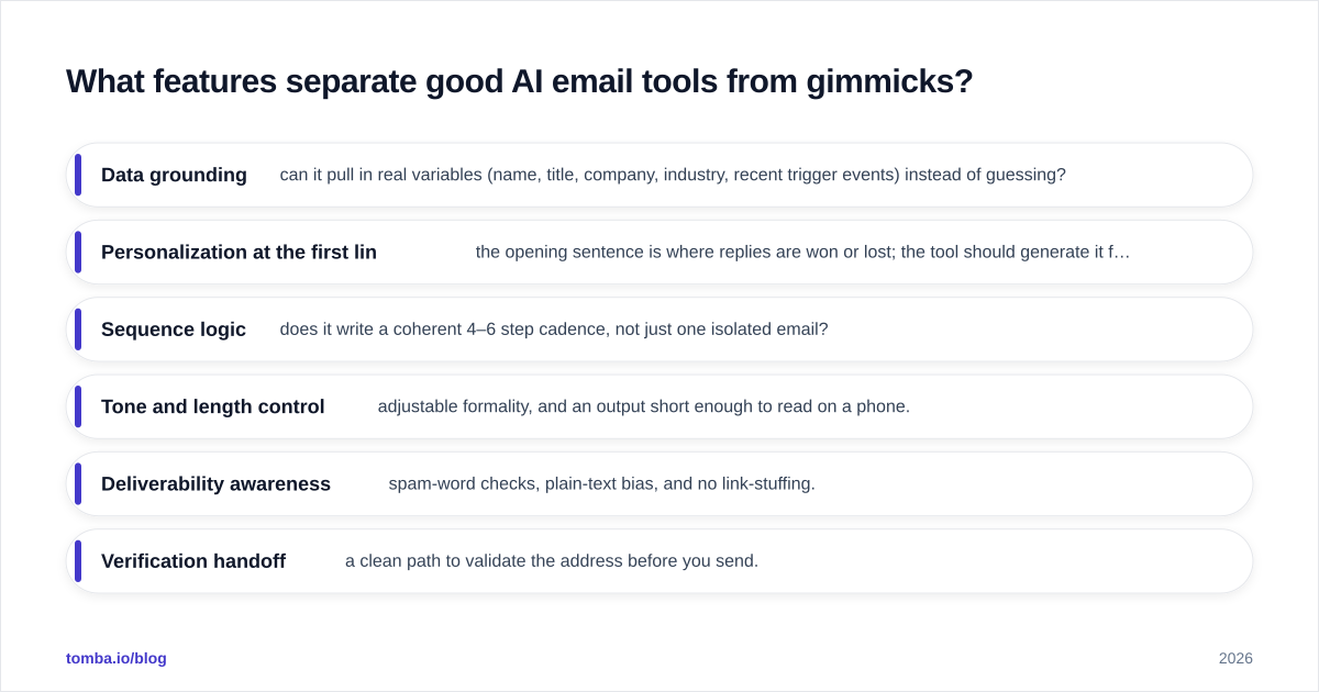 Diagram: What features separate good AI email tools from gimmicks
