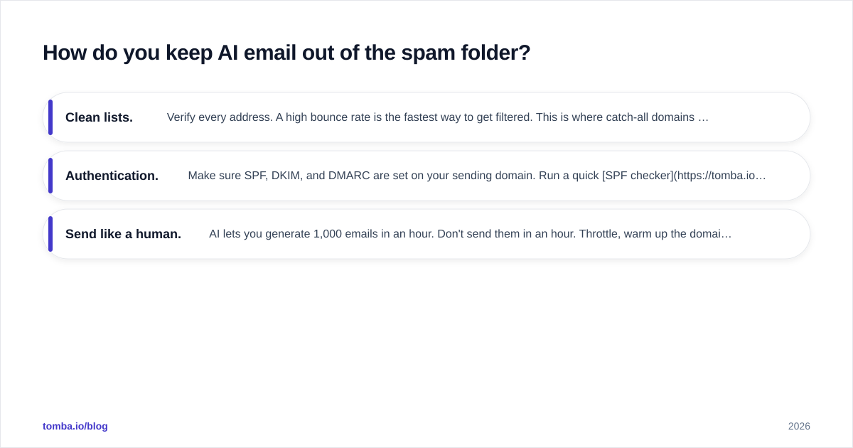 Diagram: How do you keep AI email out of the spam folder