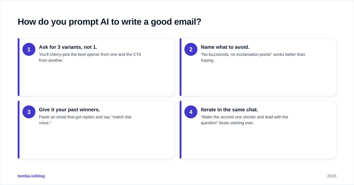 Diagram: How do you prompt AI to write a good email