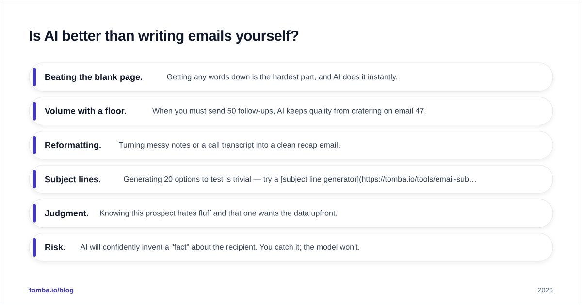 Diagram: Is AI better than writing emails yourself