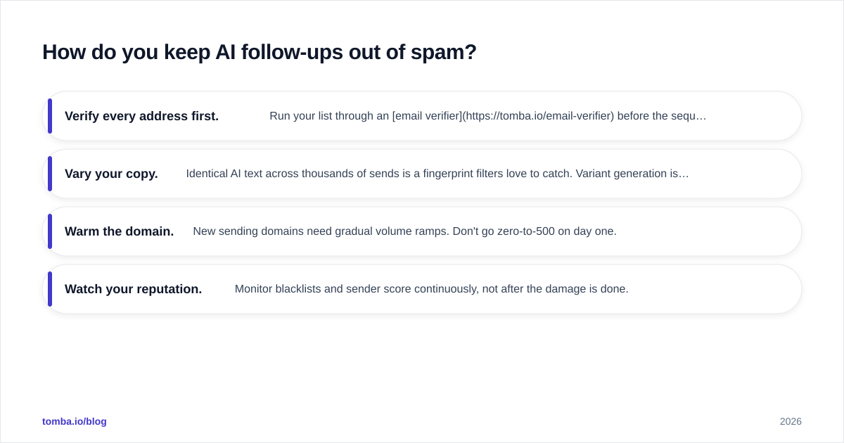 Diagram: How do you keep AI follow-ups out of spam
