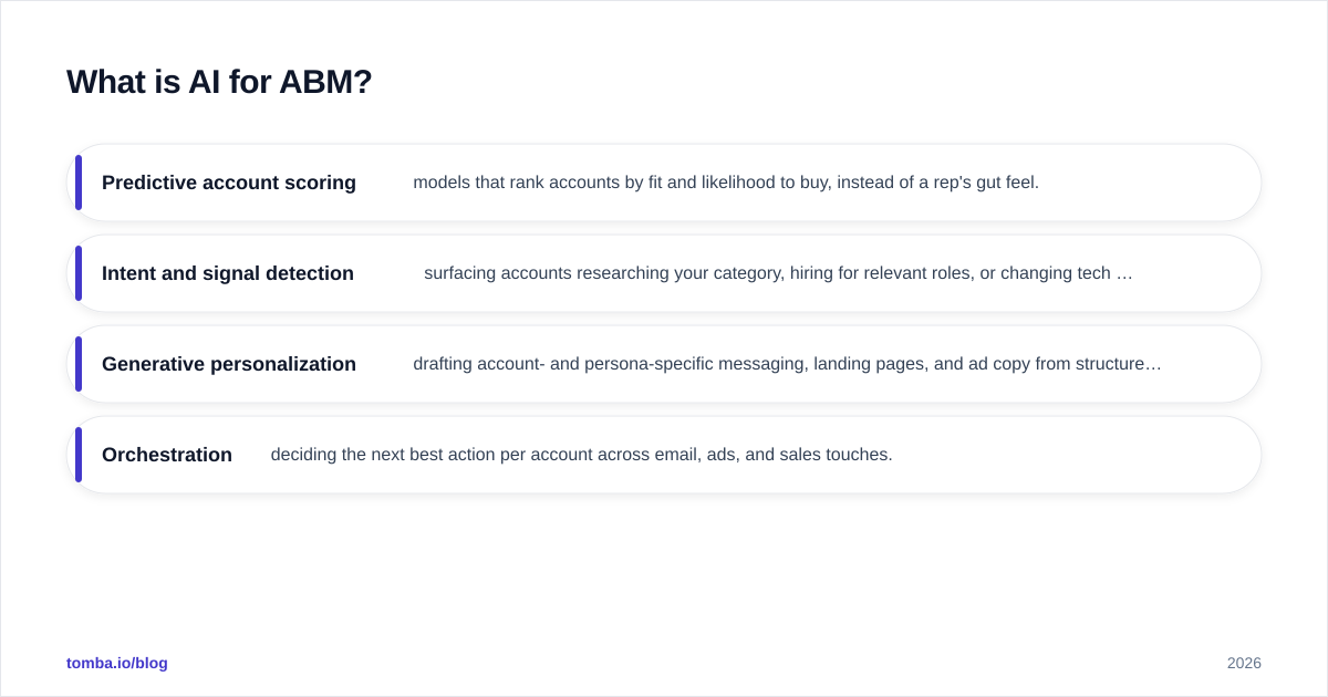 Diagram: What is AI for ABM