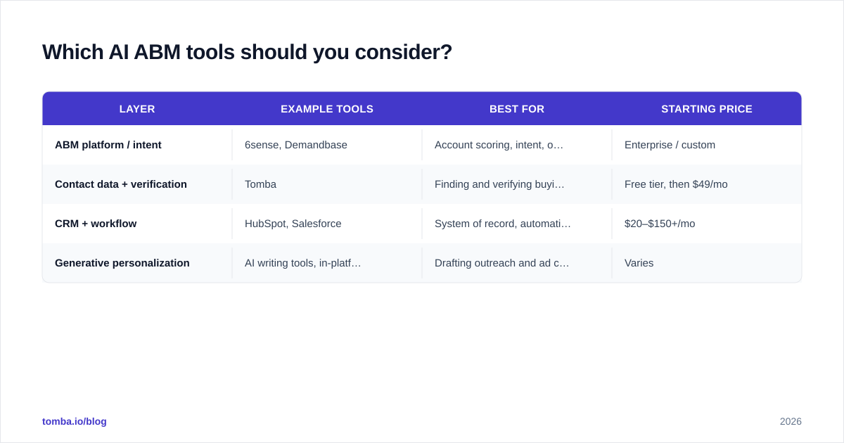 Diagram: Which AI ABM tools should you consider