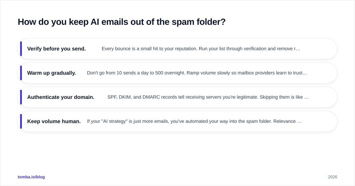 Diagram: How do you keep AI emails out of the spam folder