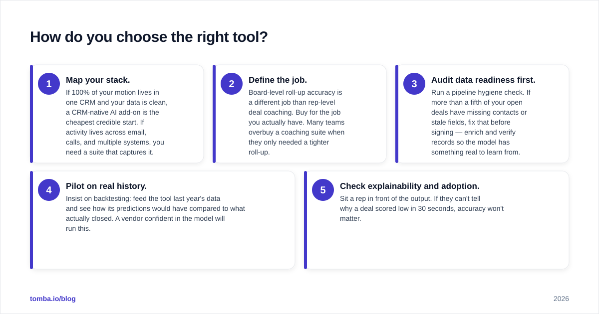 Diagram: How do you choose the right tool