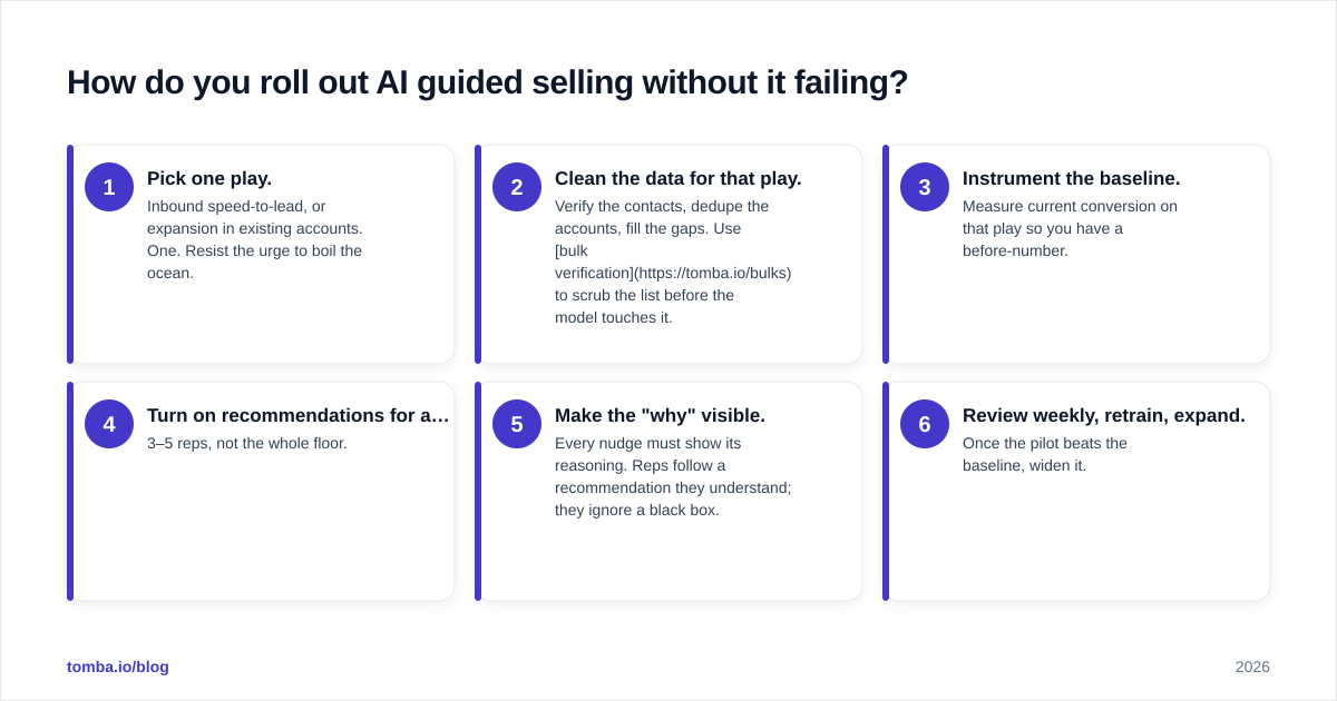 Diagram: How do you roll out AI guided selling without it failing