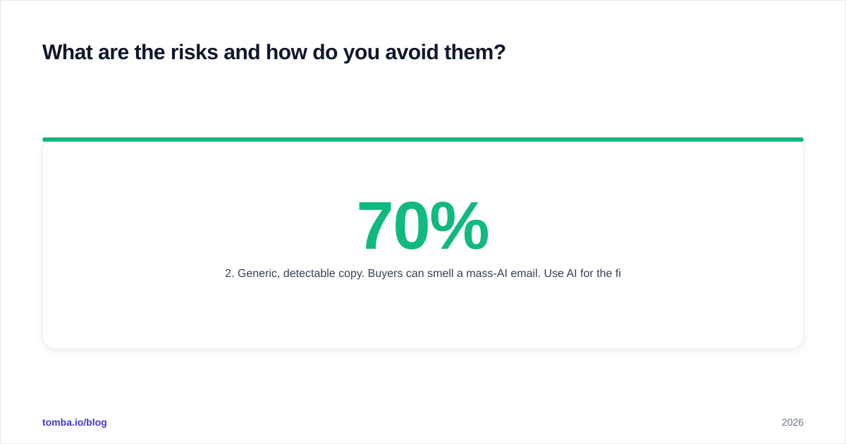 Diagram: What are the risks and how do you avoid them