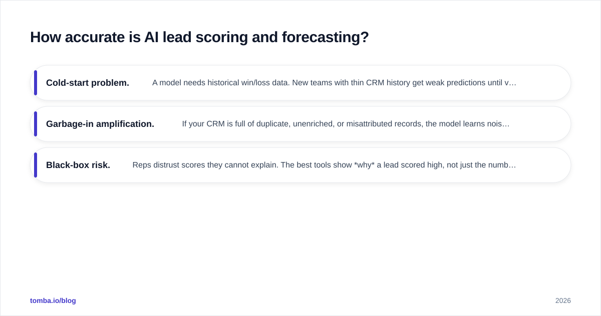 Diagram: How accurate is AI lead scoring and forecasting