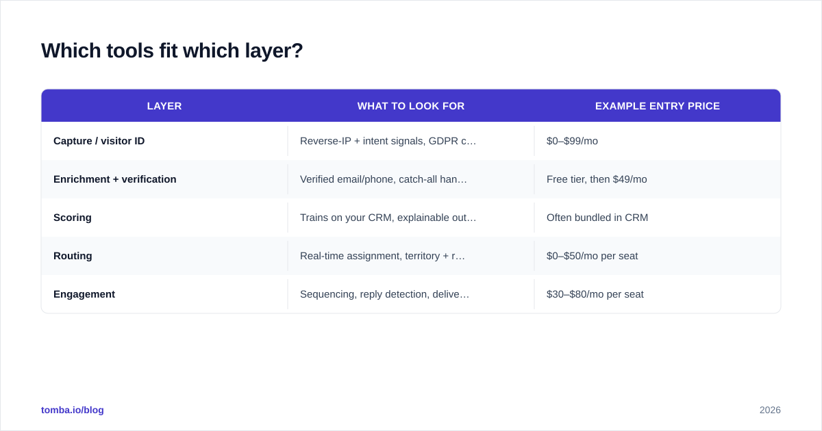 Diagram: Which tools fit which layer