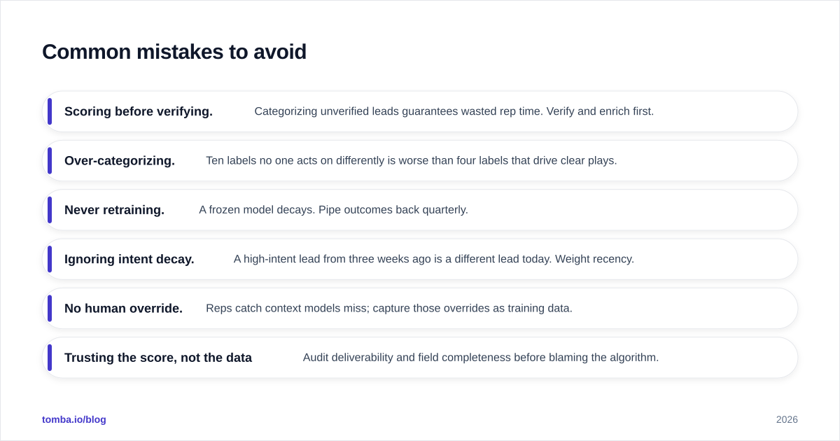 Diagram: Common mistakes to avoid