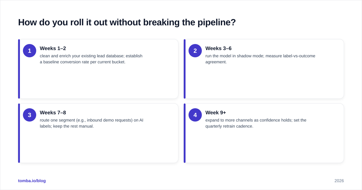 Diagram: How do you roll it out without breaking the pipeline