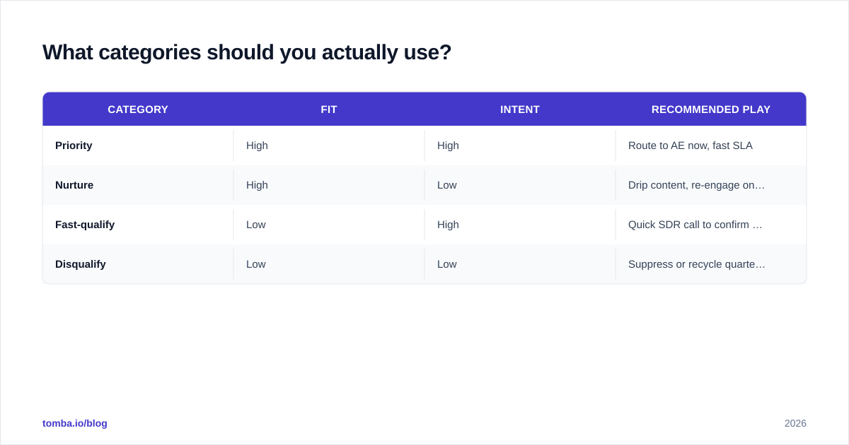 Diagram: What categories should you actually use