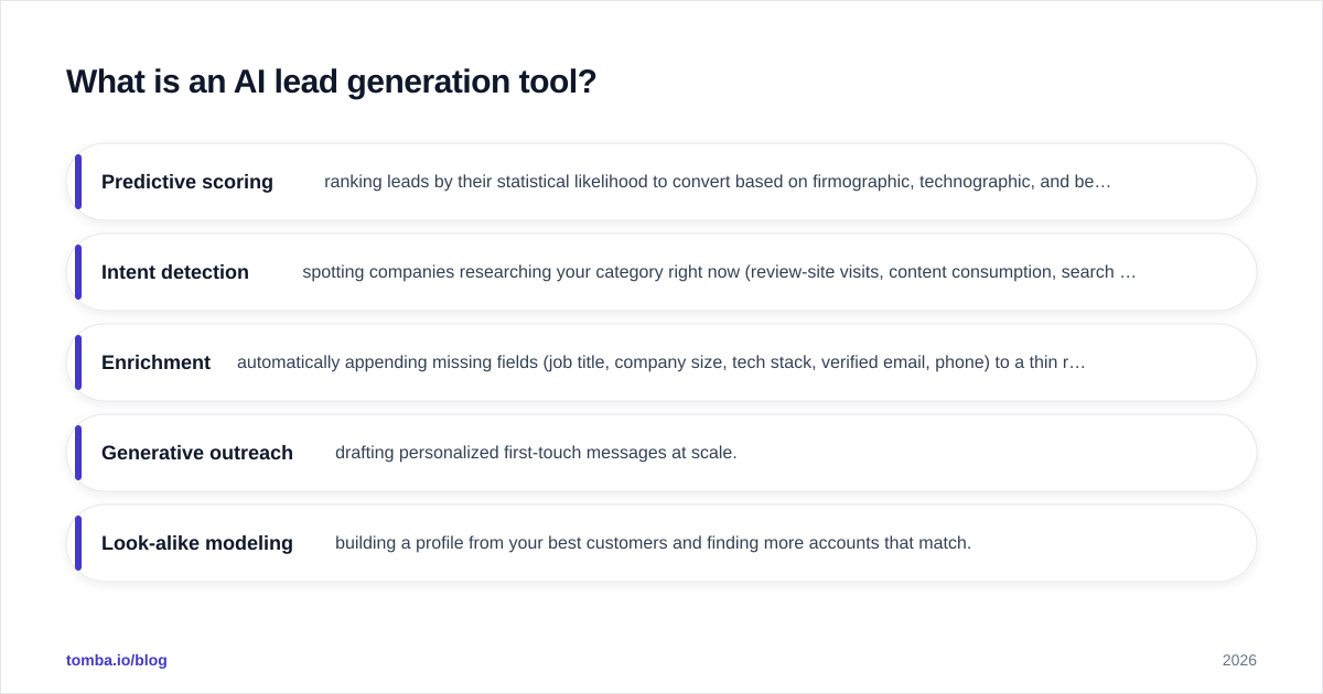 Diagram: What is an AI lead generation tool