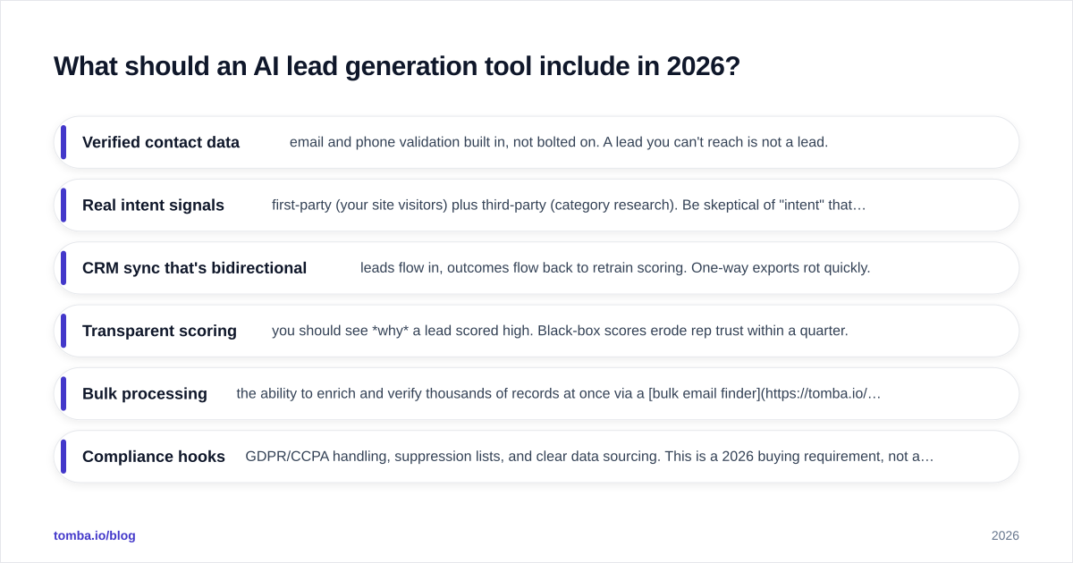 Diagram: What should an AI lead generation tool include in 2026