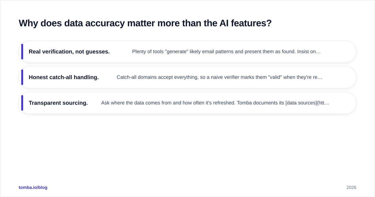 Diagram: Why does data accuracy matter more than the AI features