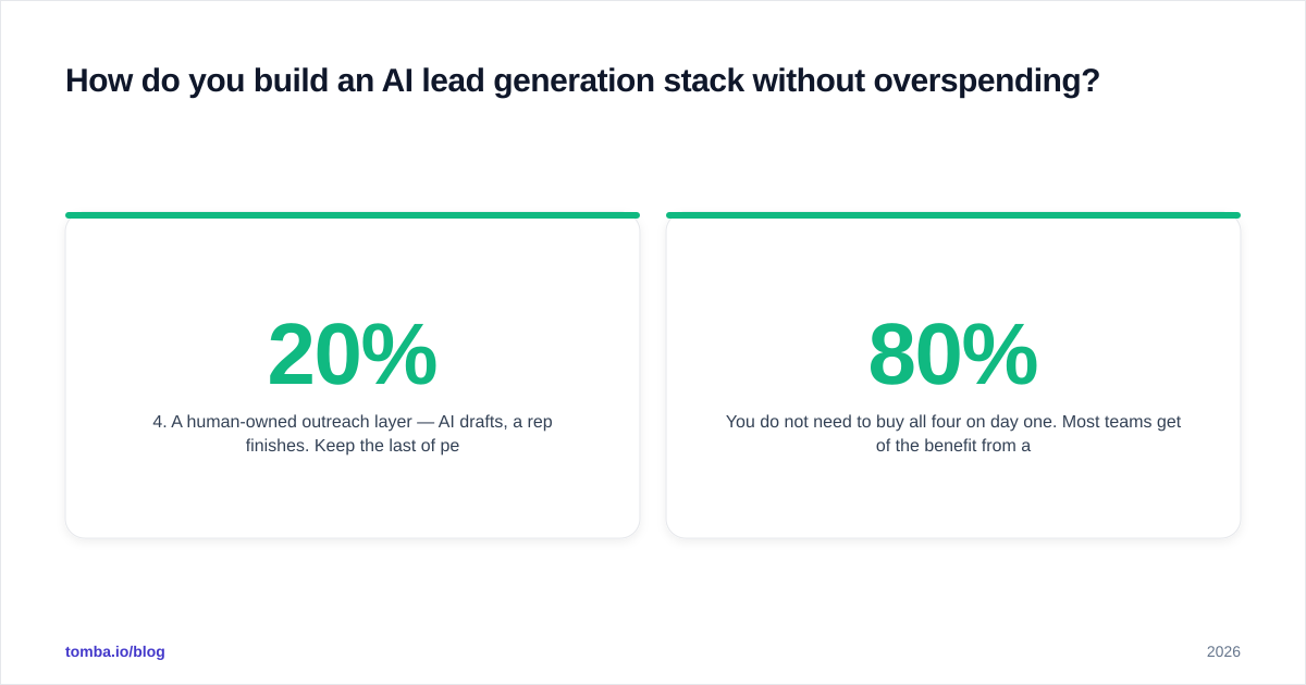 Diagram: How do you build an AI lead generation stack without overspending