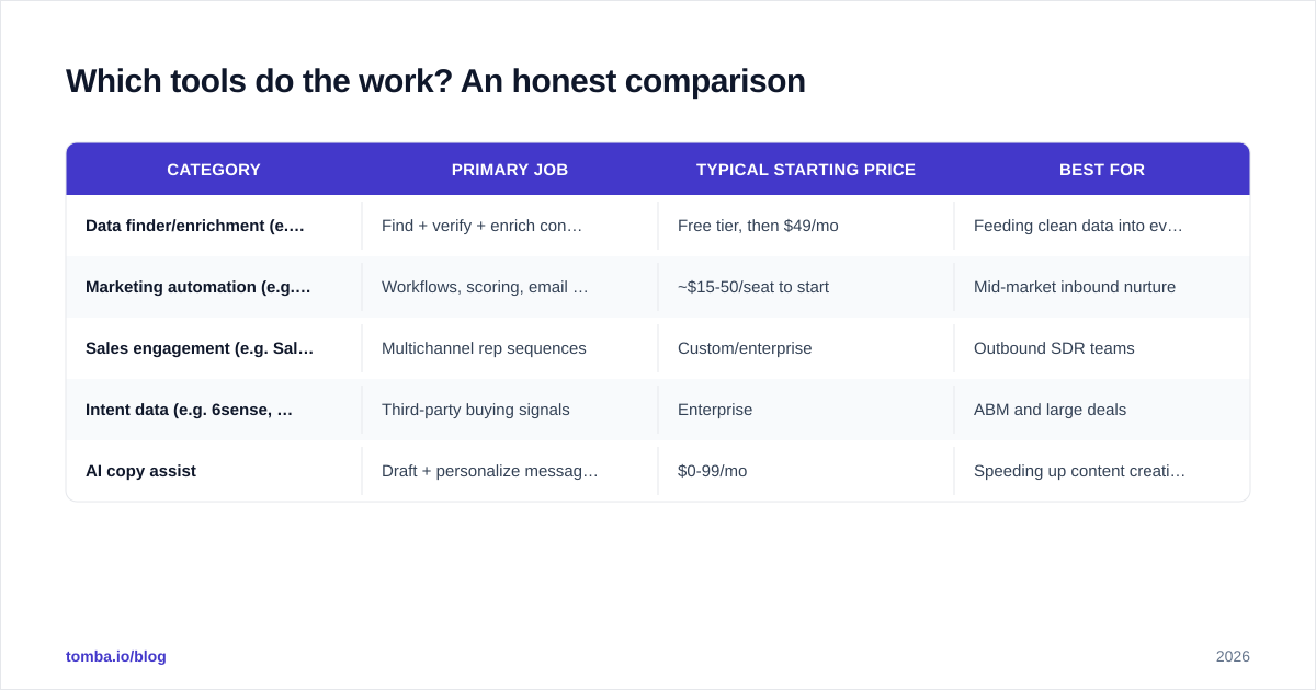 Diagram: Which tools do the work? An honest comparison