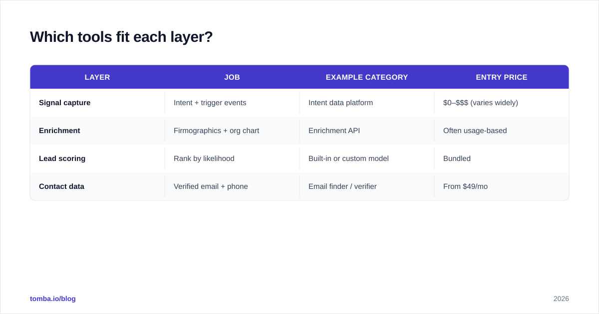 Diagram: Which tools fit each layer