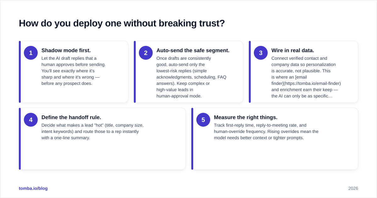 Diagram: How do you deploy one without breaking trust