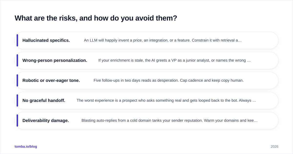Diagram: What are the risks, and how do you avoid them