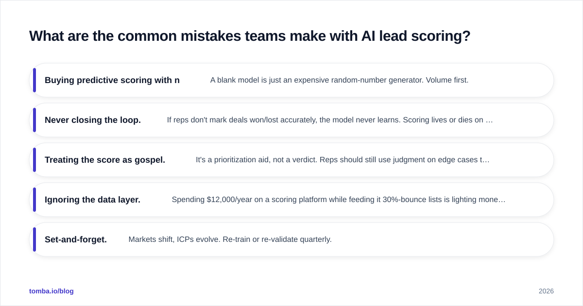 Diagram: What are the common mistakes teams make with AI lead scoring