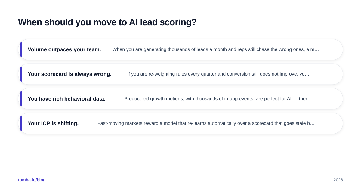 Diagram: When should you move to AI lead scoring