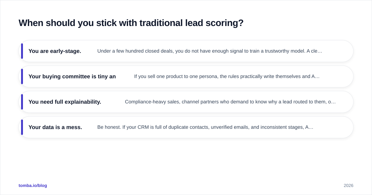 Diagram: When should you stick with traditional lead scoring